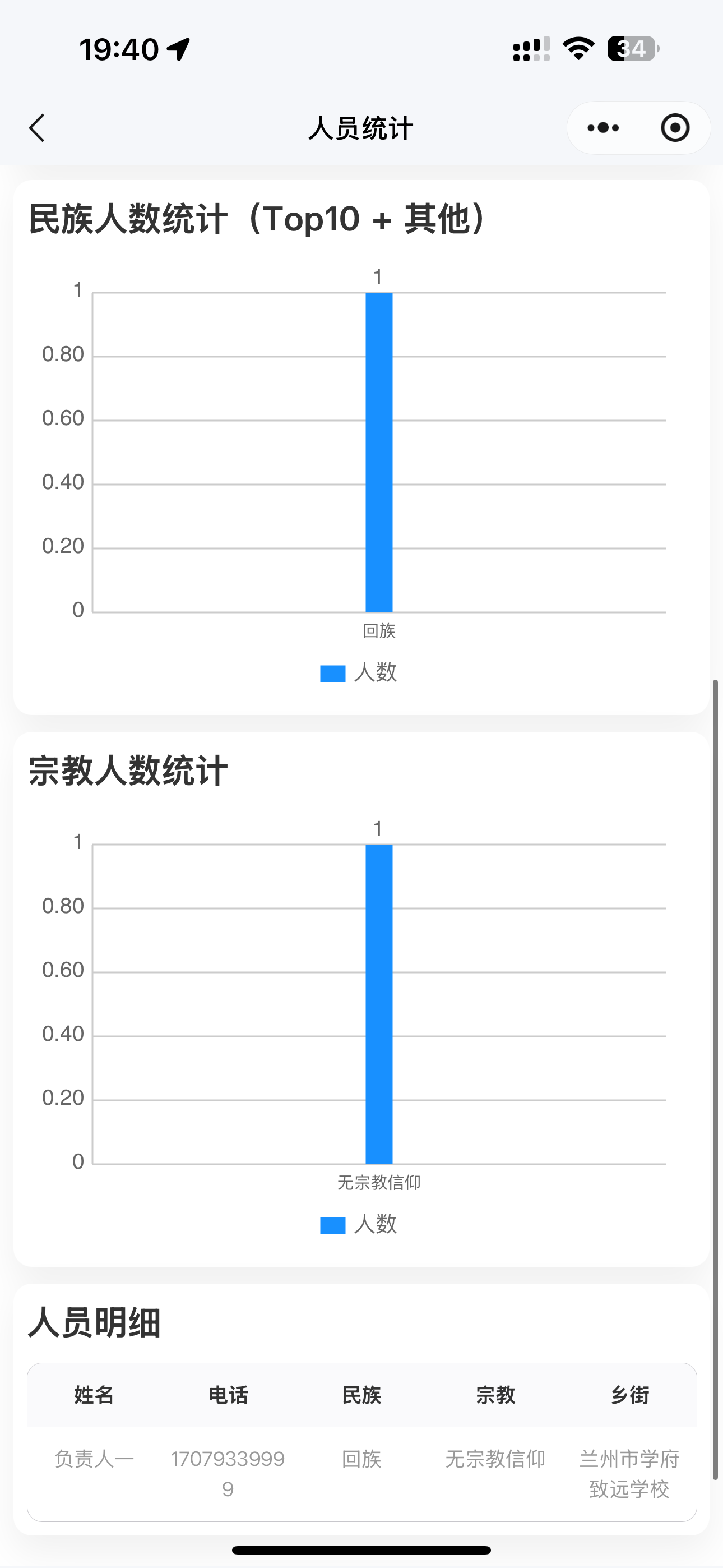 人员统计页面